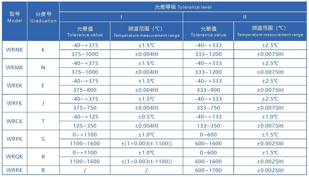 tiankang thermocouple