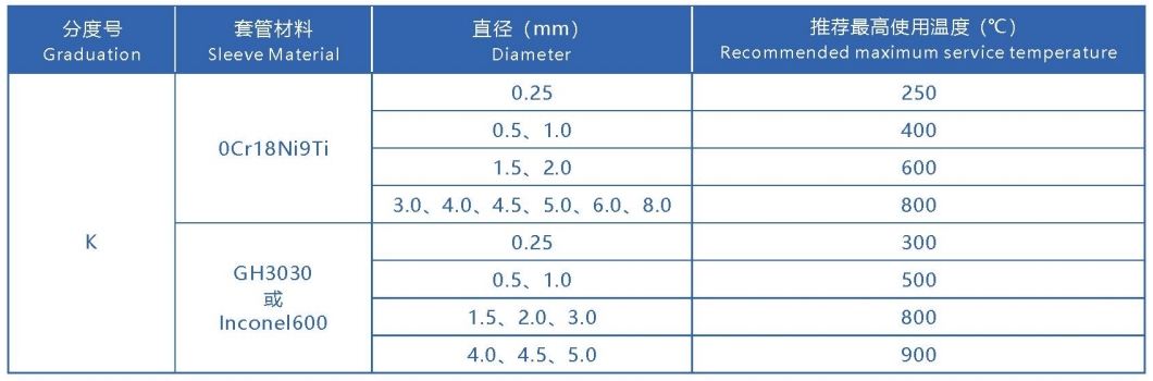 thermocouple