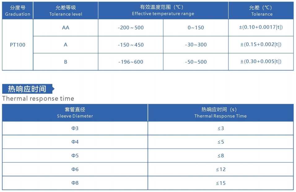 anhui tiankang pt100