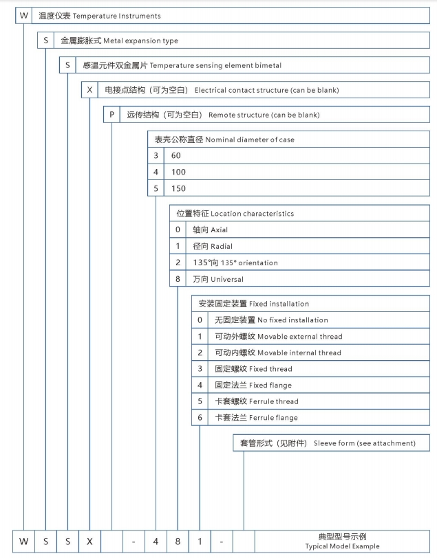Bimetallic Thermometer