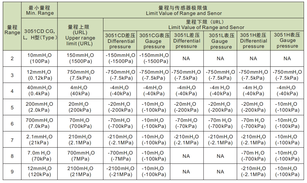 anhui tiankang Pressure Transmitter