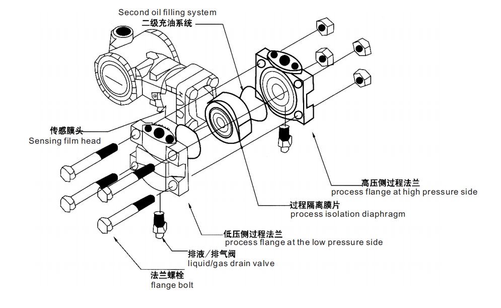 AnHui TianKang(Group)Shares co., ltd.