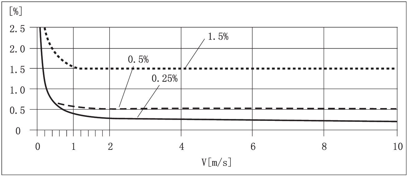 anhui tiankang group instrument