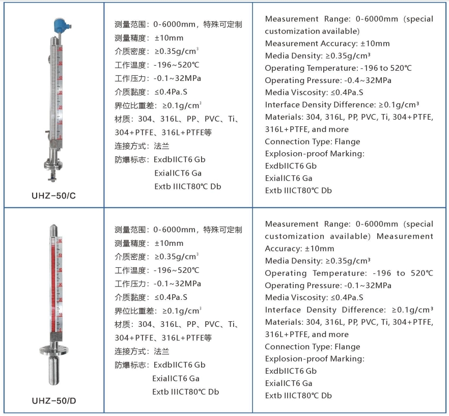 Liquid Level Gauge