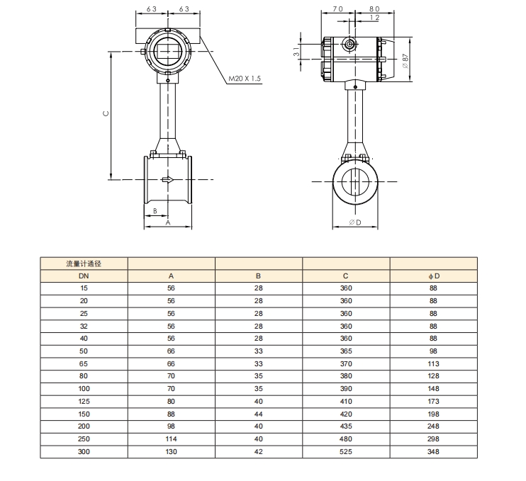 tiankang flowmeter