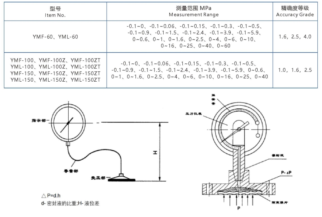 anhui tiankang pressure gauge