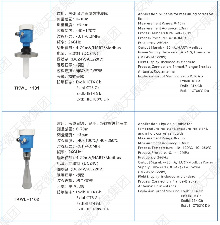 level gauge
