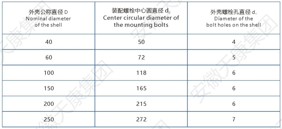 anhui tiankang group